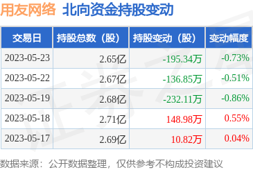 計算機軟硬件開發與銷售 驅動數字化未來的引擎