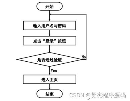 計(jì)算機(jī)畢設(shè) SSM鮮悅多水果銷售管理系統(tǒng)的設(shè)計(jì)與實(shí)現(xiàn)